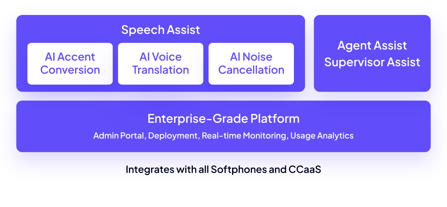 Krisp Voice AI platform